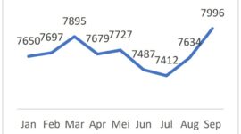 CSA Index IHSG Konsensus 12M Forecast