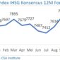 CSA Index IHSG Konsensus 12M Forecast